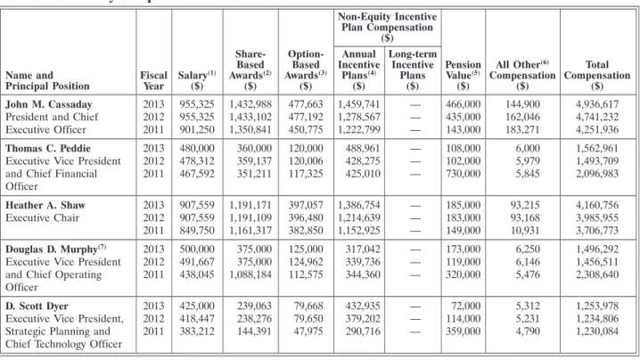 Table 5 — Summary Compensation Table
