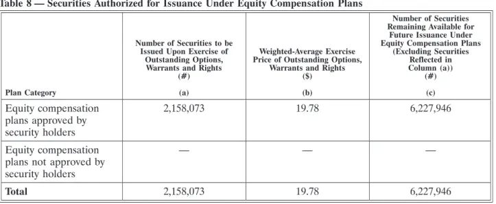 Table 7 — Short-Term and Long-Term Incentive Awards Value Vested or Earned
