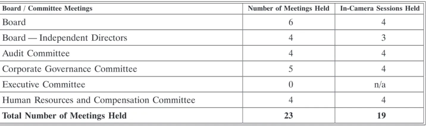 Table 3 provides a summary of Board and Committee meetings, including in-camera sessions, held during fiscal 2014.