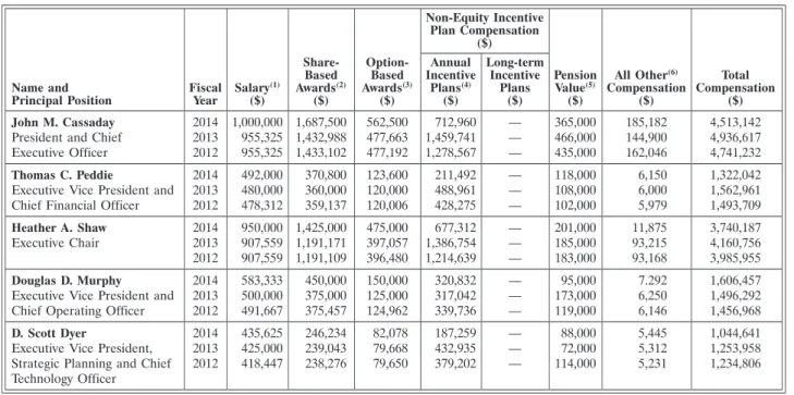 Table 5 — Summary Compensation Table