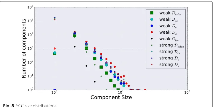 Fig. 7 Jaccard coefficient and exclusivity