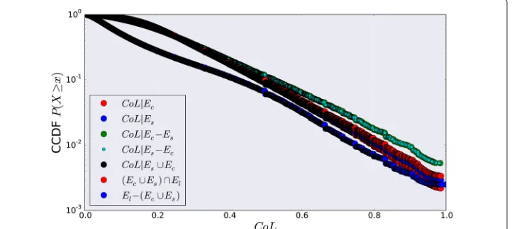 Table 2 Overlapping among different connected pair sets. The subsets are disjoint to make theircombinations additive