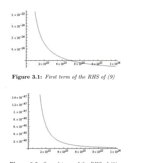 Figure 3.2: Second term of the RHS of (9)