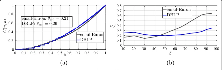Table 1 Test of Condition D′′ in the synthetic graph