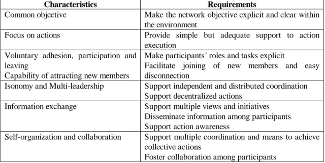 Table 1 – Mapping Network Characteristics to Requirements 