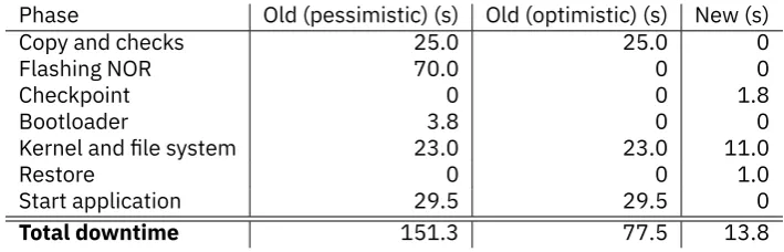 Table 8.1: Results