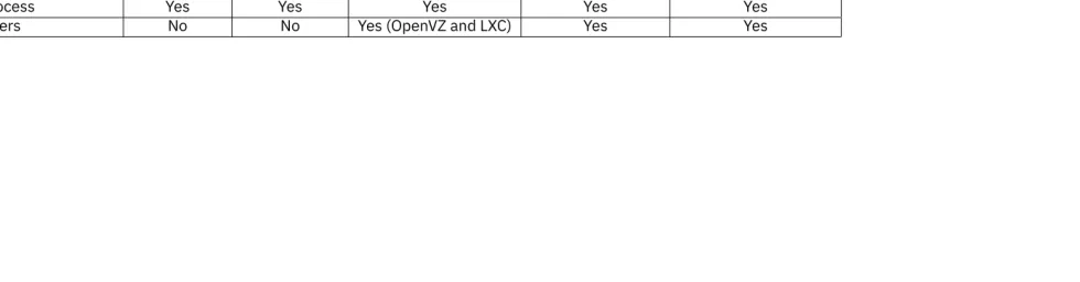 Table A.2: Comp ari son of p ersi stent ap p li cati on state techni ques