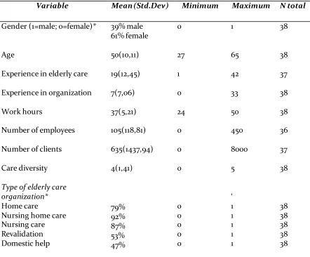 Table 1: Descriptive statistics of the sample: mean, standard deviation, minimum, maximum and total 