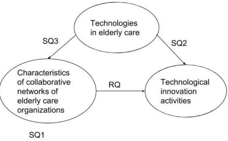 Figure 1 present the research model for the data analysis. 