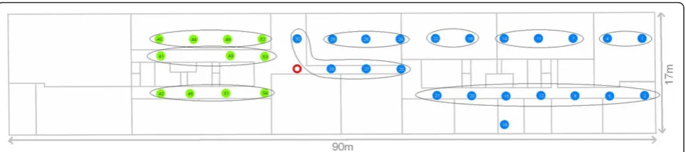 Figure 9 Conversion of RSSI to Prec values and linearregression fit.