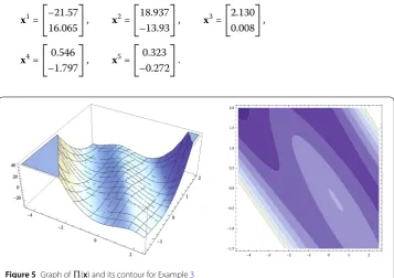 Figure 5 Graph of �(x) and its contour for Example 3
