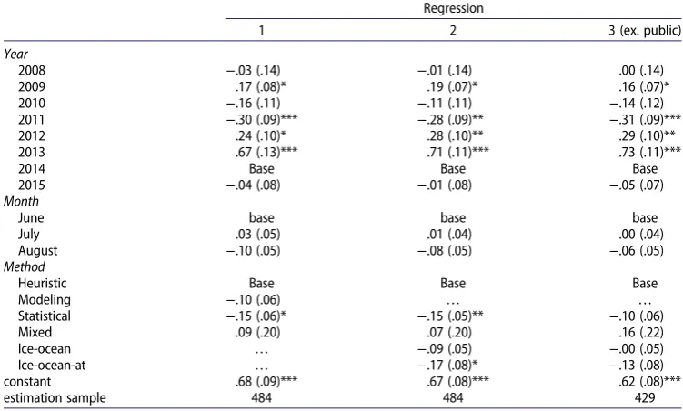 Table 2. Quantile regression coefficients (with robust standard errors), modeling the median absolutecomparison categories