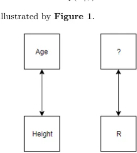 Figure 1. MCAR mechanism in a simple dataset(?corresponds to variables not present in thedataset)