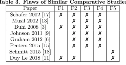 Table 3. Flaws of Similar Comparative Studies