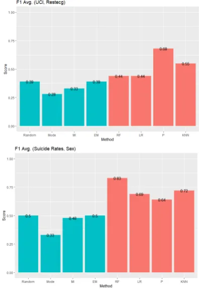 Figure 4. Classiﬁcation on small vs. large dataset