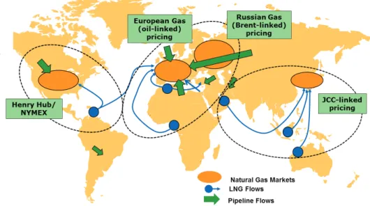 Figure 2: LNG Trade, 1990s 
