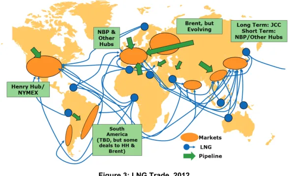 Figure 3: LNG Trade, 2012 