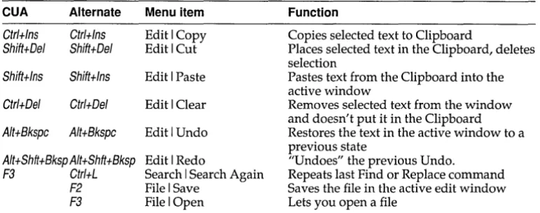 Table 2.5: Online Help hot keys 