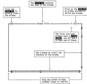 Figure 2.1 A typical window 