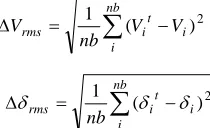 Table 1 compares the performance characteristics in terms of number of iterations (ITER), normalized execution time (NET), 