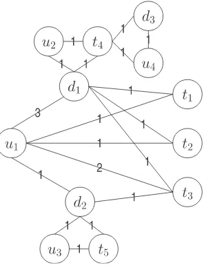 Figure 4.1: Folksonomy Graph