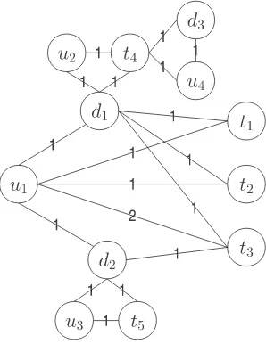 Figure 4.2: Folksonomy Adapted Graph