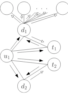Figure 4.6: FolkRank Triangle Spreading Problem