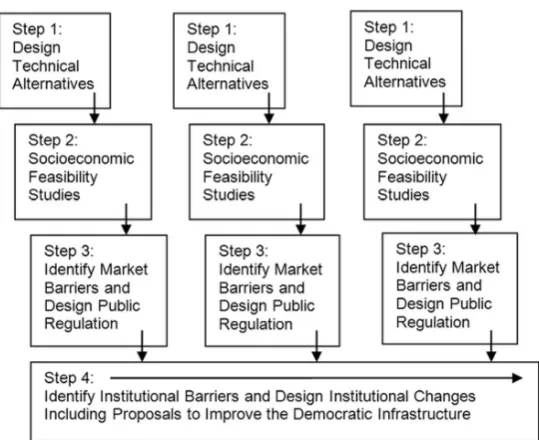 Figure 8. Choice awareness strategy, step by step research method (Lund, 2014). 