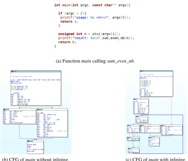 Figure 2.2: Effects of function inlining on the CFG of the caller function.