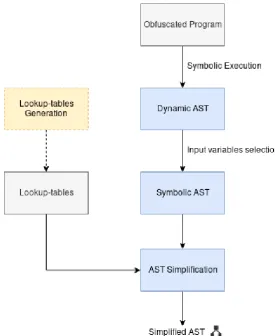 Figure 4.1: Approach overview (dashed steps are optional).
