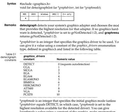 Table 2.1 detectgraph 