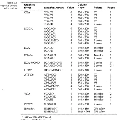 Table 2.2 Graphics drivers 