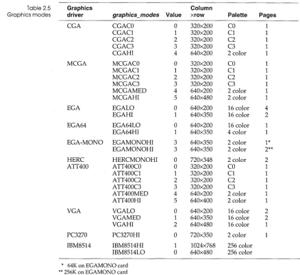 Table 2.5 Graphics modes 