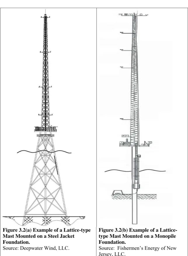 Figure 3.2(a) Example of a Lattice-type  Mast Mounted on a Steel Jacket 