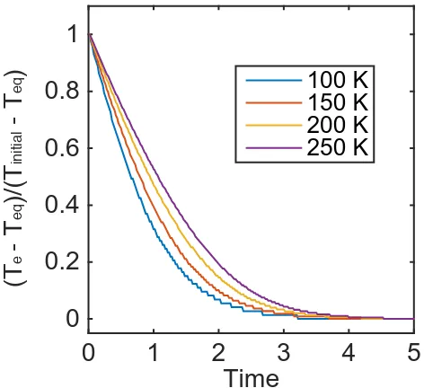 Figure 4.3: Fluence dependence of transient reﬂectivity at T = 385 K (a) Pumpinduced reﬂectivity change at t = 0