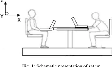 Fig. 1: Schematic presentation of set up  