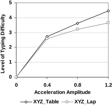 Fig. 2: Borg CR10 category-ratio scale 