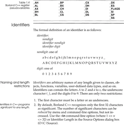 Table 1,4 Borland C++ register 