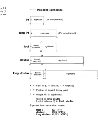 Figure 1.1 Internal representations of 