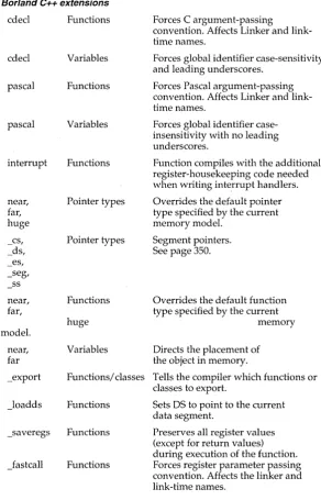 Table 2,7: Borland C++ modifiers (continued) 