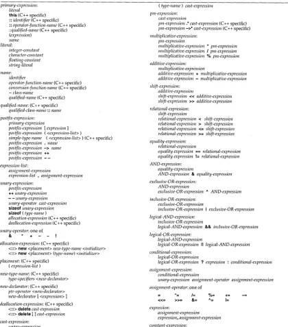 Table 2.11: Borland C++ expressions 