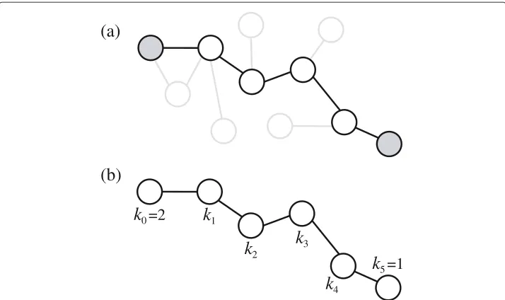 Figure 1 A smaller exemplary complex network. (a) A 5-chain path (bold) between the ego and alternodes (grey)
