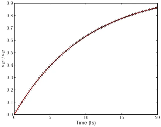 Figure 3.1: Simulations of neutral hydrogen in 1D over a 2points and 512 particles per cell