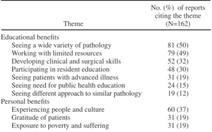 TABLE 1. Demographic Information for Residents and   No. of Rotations by Specialty