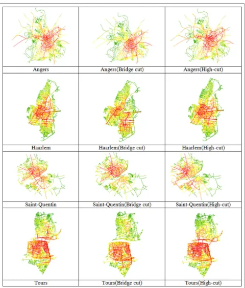 Fig. 1 Illustration of NAIN value for a subsample of river-cities, river-cut and river-high-cut group