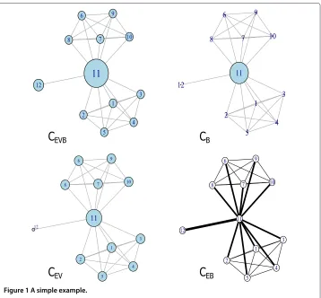 Figure 1 A simple example.