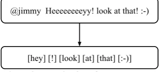 Figure 2. Dataset split 