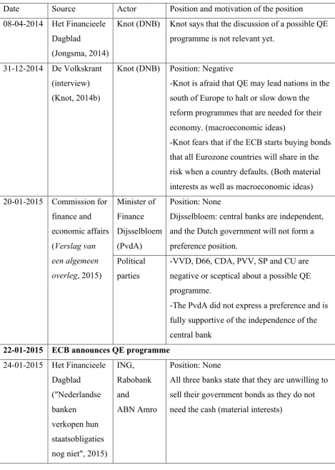 Table 1: Timeline media activity actors  