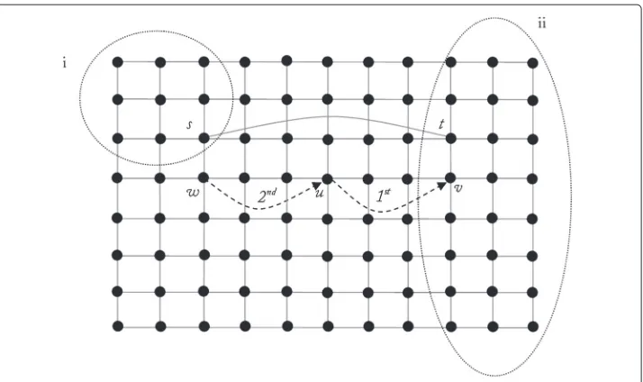 Figure 2 An example that the game may not converge to a link stable graph.