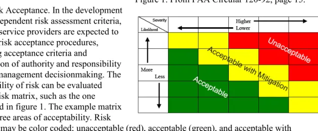 Figure 1. From FAA Circular 120-92, page 15. 
